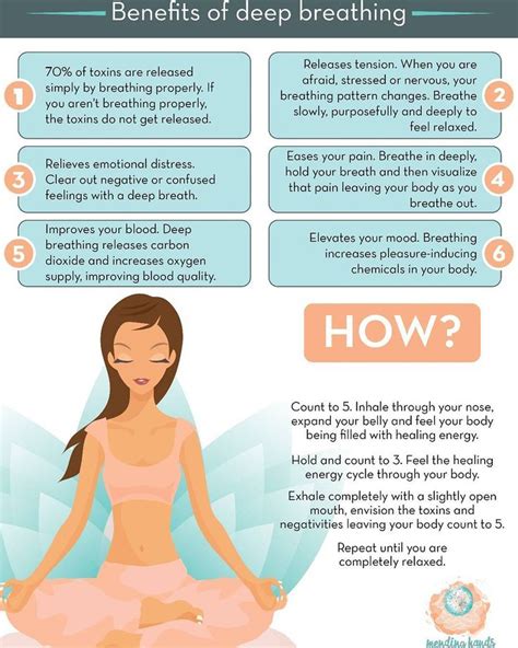 #Benefits of Deep Breathing #releasestoxins #relieves#emotionaldistress #improves#bloodcircula ...