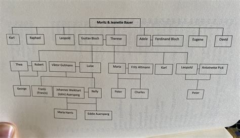 March Book Materials