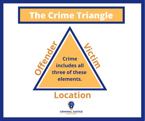 CRIME PREVENTION: An Overview – Criminal Justice Know How