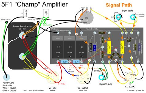 Reading Schematics