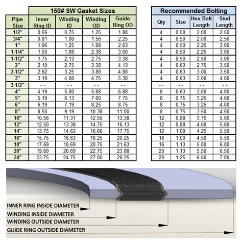 Advanced Sealing Inc. » Gasket Dimensions