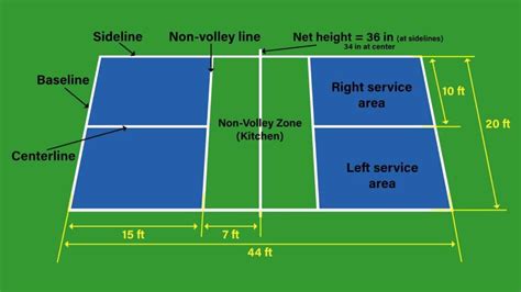 Pickleball Court Dimensions - What Size is a Pickleball Court ...