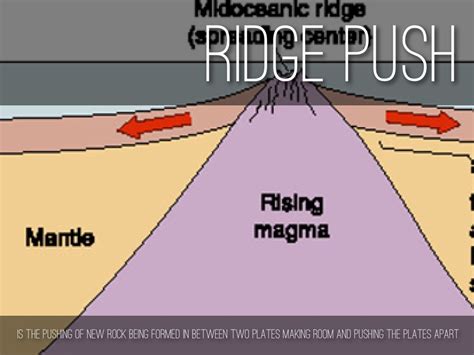 Plate Tectonics by Nathan Lowe