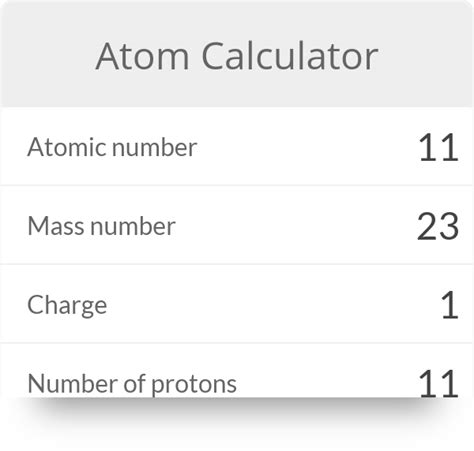 Atom Calculator | Proton neutron electron, Atom, Protons