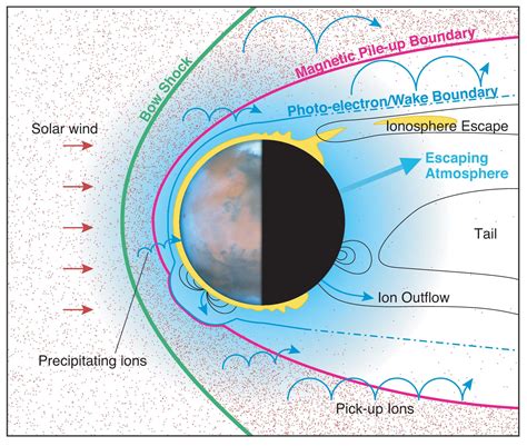 Magnetospheres of Outer Planets: Resources - Laboratory for Atmospheric ...