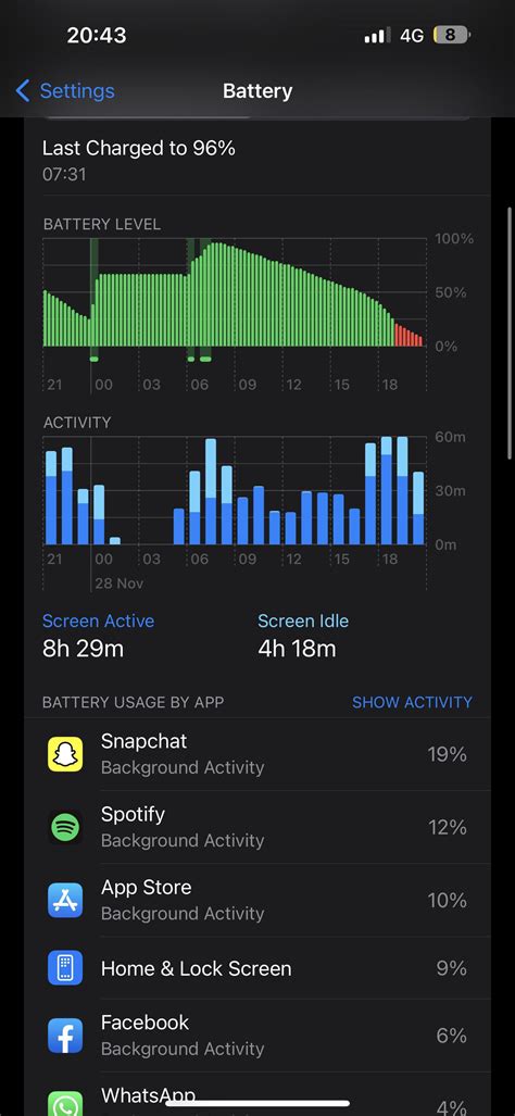 Iphone 14 pro max - would you say this battery life is good for this ...