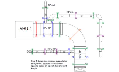 Essentials of duct supports | 2019-01-20 | ACHR News