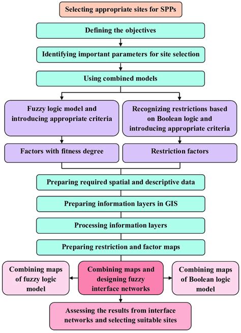 How To Identify A Conceptual Framework In Research | Webframes.org