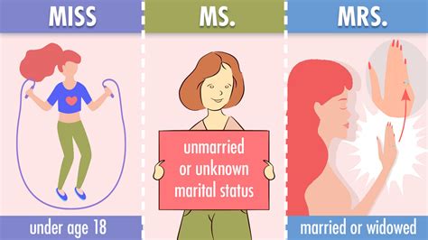 What's the Difference Between Miss, Ms., and Mrs.? | YourDictionary