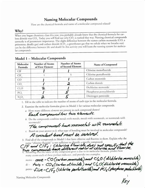 Worksheet Naming Molecular Compounds