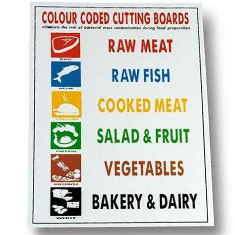 Colour Coded Chopping Board Sign | Food safety posters, Chopping board colours, Food safety and ...