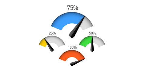 Pie Chart Sample Ielts - Ielts Writing Task 1 Types Of Questions Pie ...