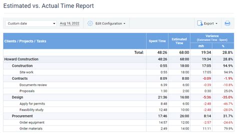 Cost Breakdown: The One Tool to Spot Hidden Project Expenses