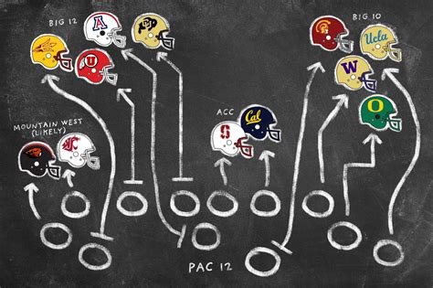 What Will Happen To The Pac 12 In 2024 - Lusa Sissie