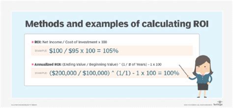 What Is ROI? How to Calculate Return on Investment | Definition from TechTarget