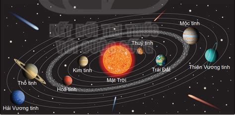 Chuyên đề Vật lí 10 Bài 5 (Kết nối tri thức): Đặc điểm chuyển động nhìn thấy của một số thiên ...