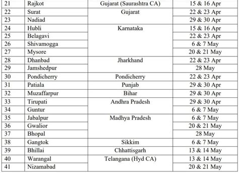 IPL 2023 Fan Parks in 45 cities spread over 20 states; full list here ...