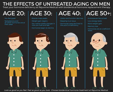 The Effects of Untreated Aging on Men – Rejuvime Medical