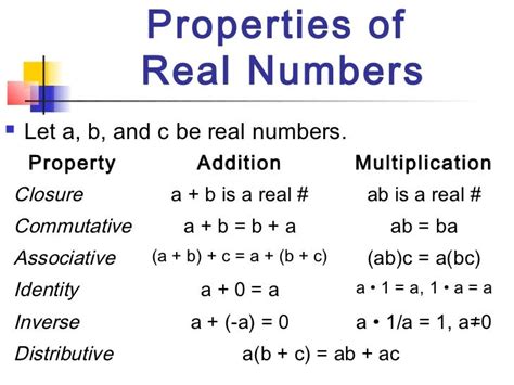 1.1 real numbers & operations