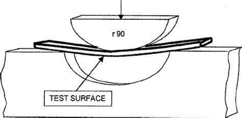 Experimental setup of bending weldability test [32] | Download Scientific Diagram