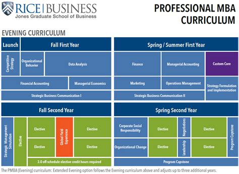 Curriculum | Jones Graduate School of Business at Rice University