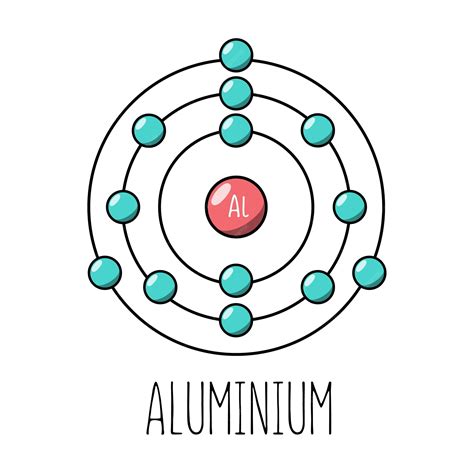 Aluminum Ion Bohr Model