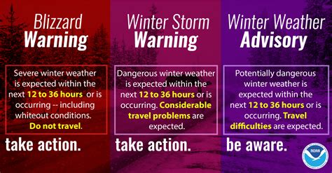 All about Winter Weather Statements from NWS CLE and the Changes for 2018-2019