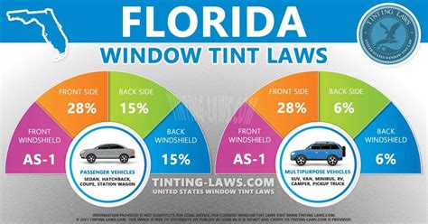 Florida Laws 2024 - Gleda Mellicent