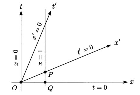 special relativity - Understanding Length Contraction - Physics Stack Exchange