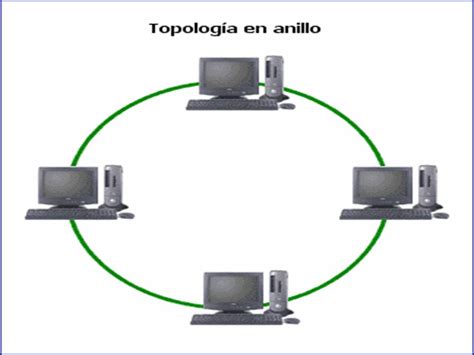 Modelos de topología: Topología de Anillo