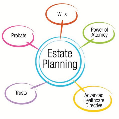 Life is constantly changing—so should your estate plan | LegalZoom