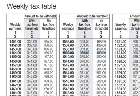 Tax Tables Weekly | Elcho Table