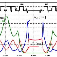 Synchrotron optical functions | Download Scientific Diagram