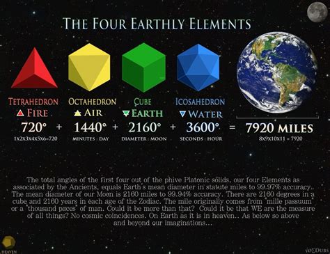 How Do You Find The Diameter Of Earth - The Earth Images Revimage.Org