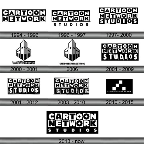Cartoon Network Logo Timeline Wiki Fandom Powered By - vrogue.co