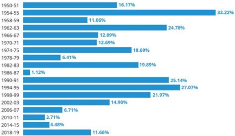 Predictions for the 2023 Stock Market | Trade ideas