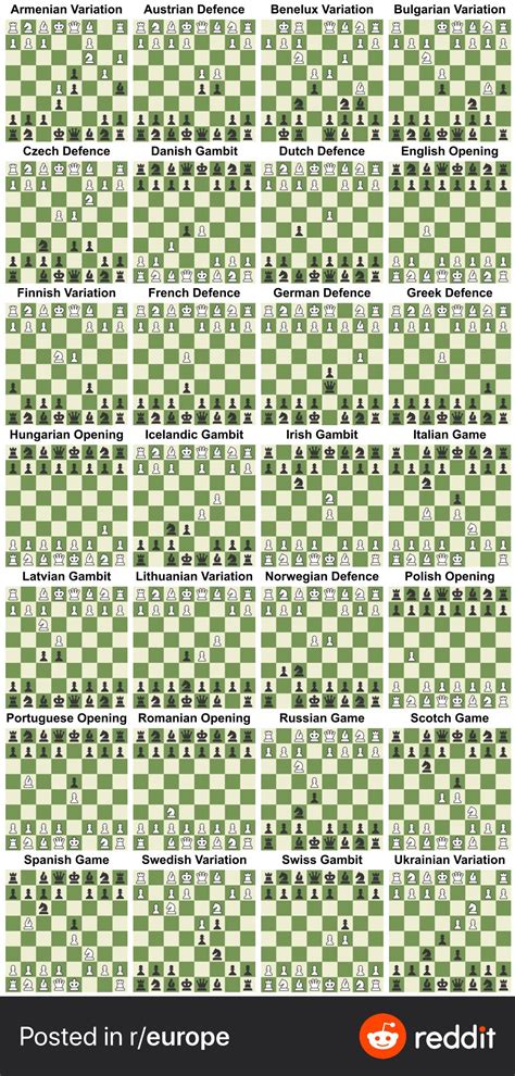 European Chess Openings Chart : r/ChessResources