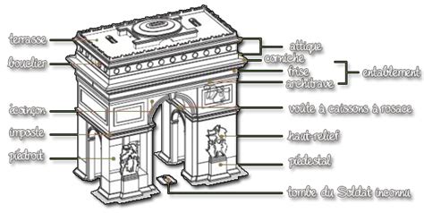 Arc-de-Triomphe - DE4C