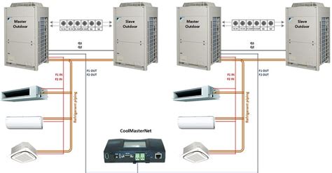 Daikin system connection, configuration and error messages – CoolAutomation English