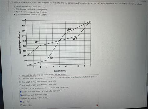 Solved The graphs below are of instantaneous speed for two | Chegg.com