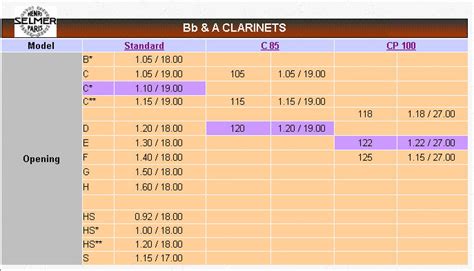 The Clarinet BBoard