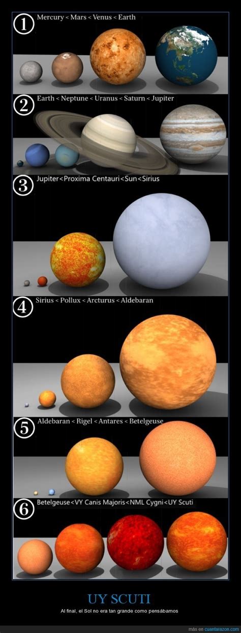 UY SCUTI | Space and astronomy, Cosmos space, Space planets