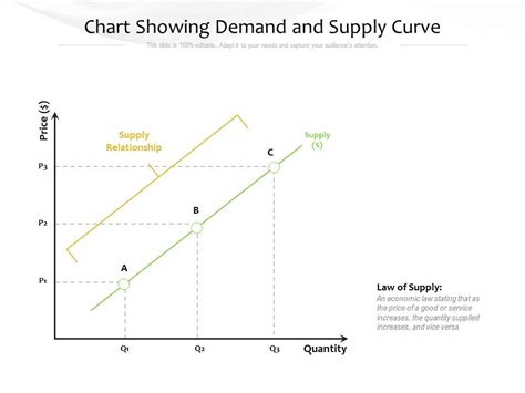 Chart Showing Demand And Supply Curve Ppt PowerPoint Presentation ...