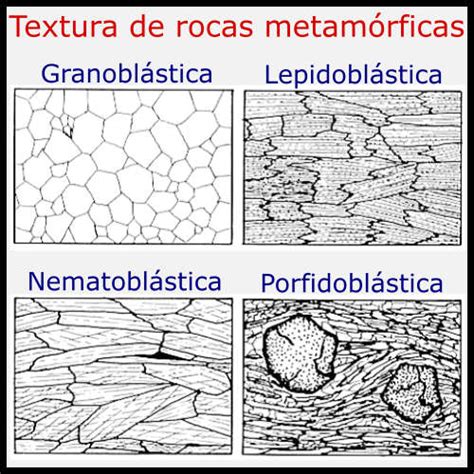 Para un día de viaje Comunismo Marty Fielding clasificacion de las rocas metamorficas segun su ...