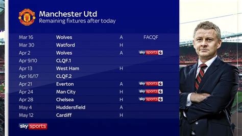 Manchester United fixtures pose problem for Ole Gunnar Solskjaer | Football News | Sky Sports