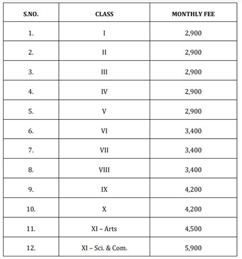 Loyola International School Mahanagar Lucknow Uttar Pradesh- Admission 2024-25, Last Date to ...