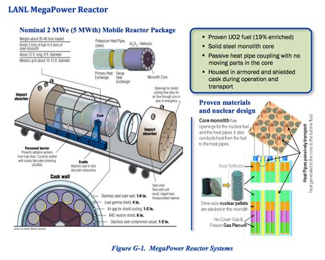 Russia claims 100 times smaller nuclear reactor than submarine reactors but with more power ...