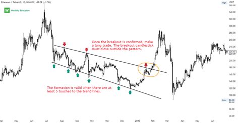 Broadening Wedge Pattern (Updated 2023)