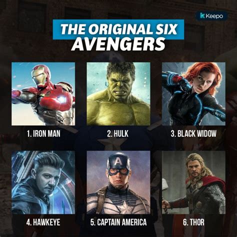 Supehero Marvel yang Jadi The Original Six Avengers