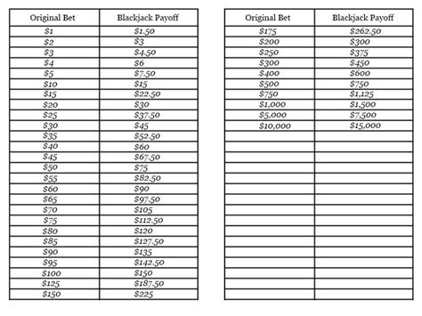 Craps Place Bet Payout Chart